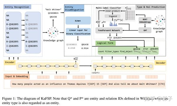 kafsp-knowledge-aware-fuzzy-semantic-parsing-for-conversational