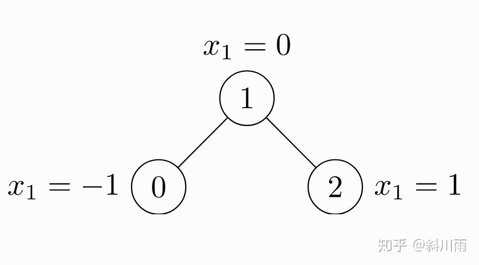 图神经网络 PyTorch Geometric 入门教程 简介 知乎
