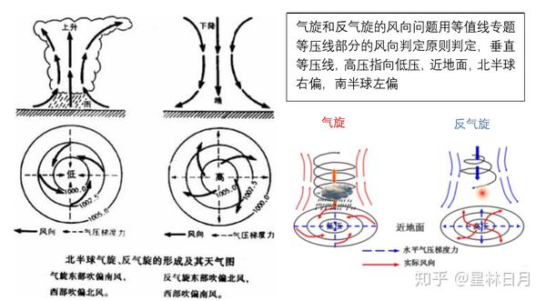 （三）自然地理原理——宇宙、圈层、大气原理（气候、天气系统等） - 知乎