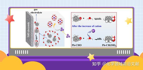 湖南大学王双印教授课题组:定向盐析策略实现水系电催化醇氧化,醛选择性100% - 知乎