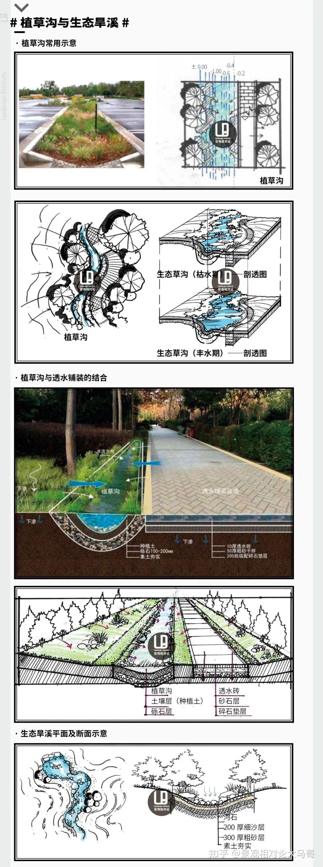 快题中那些关于“雨水收集净化”“海绵”“生态”的案例和图纸(建议收藏) - 知乎