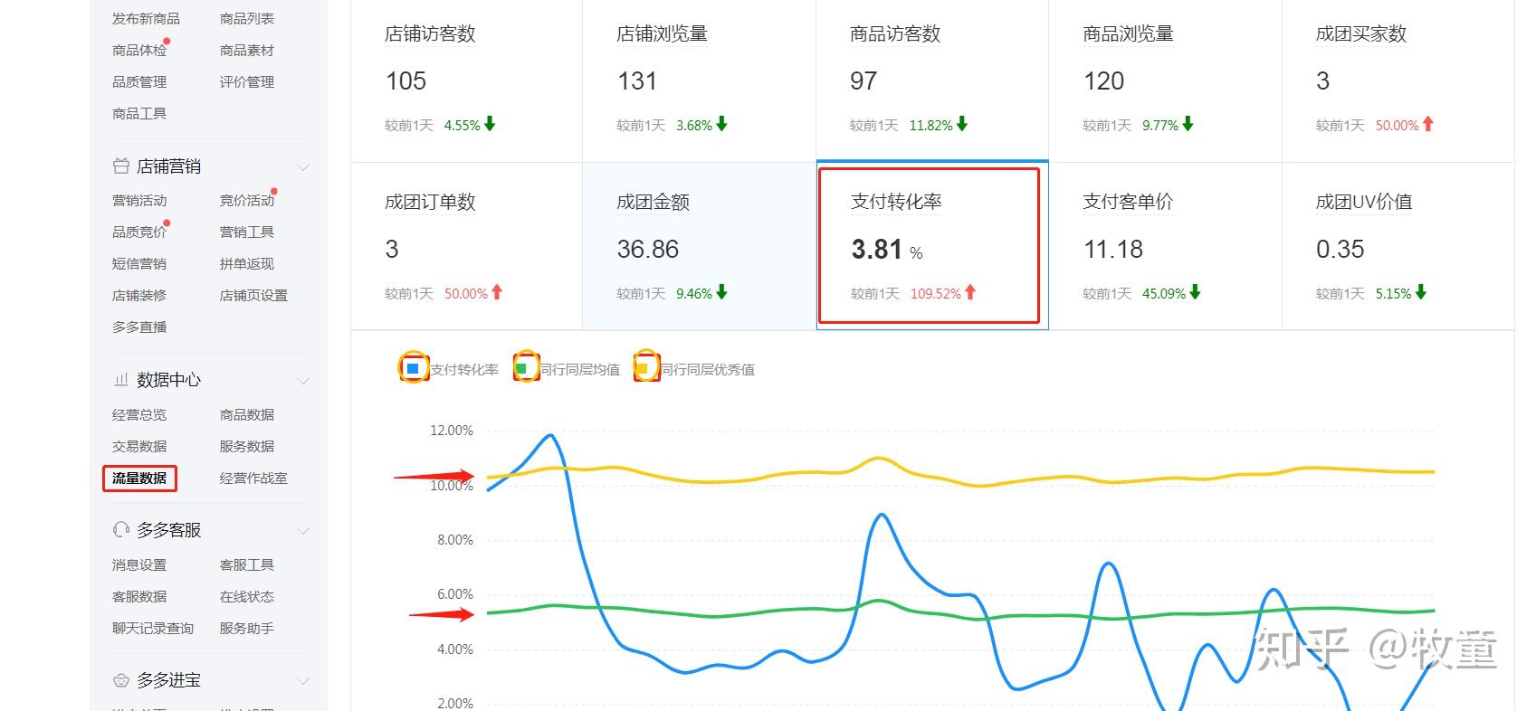 拼多多新手小伙这样利用搜索车测图测款直接起爆