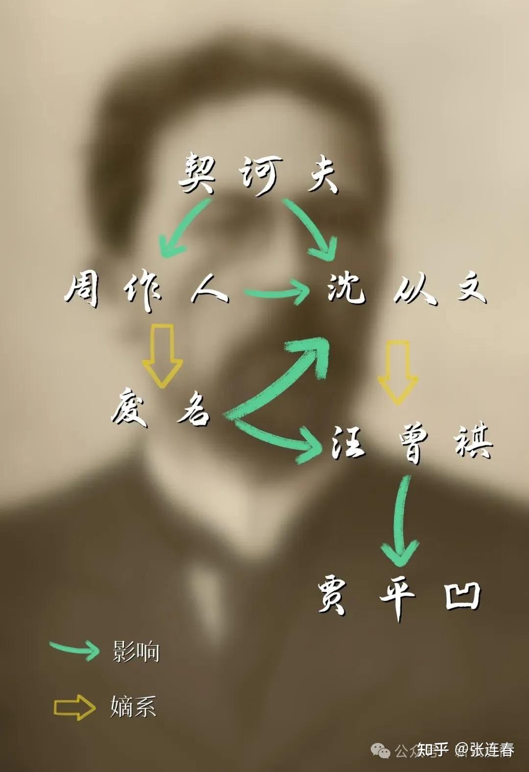 【周作人~废名~沈从文~汪曾祺~贾平凹】契诃夫:中国乡土文学的祖师爷 - 知乎