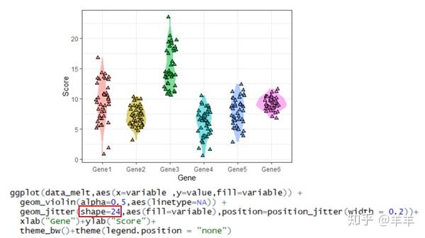 r語言作圖violinplotwithdot