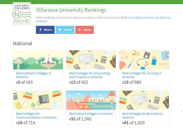 维拉诺瓦大学 Villanova University