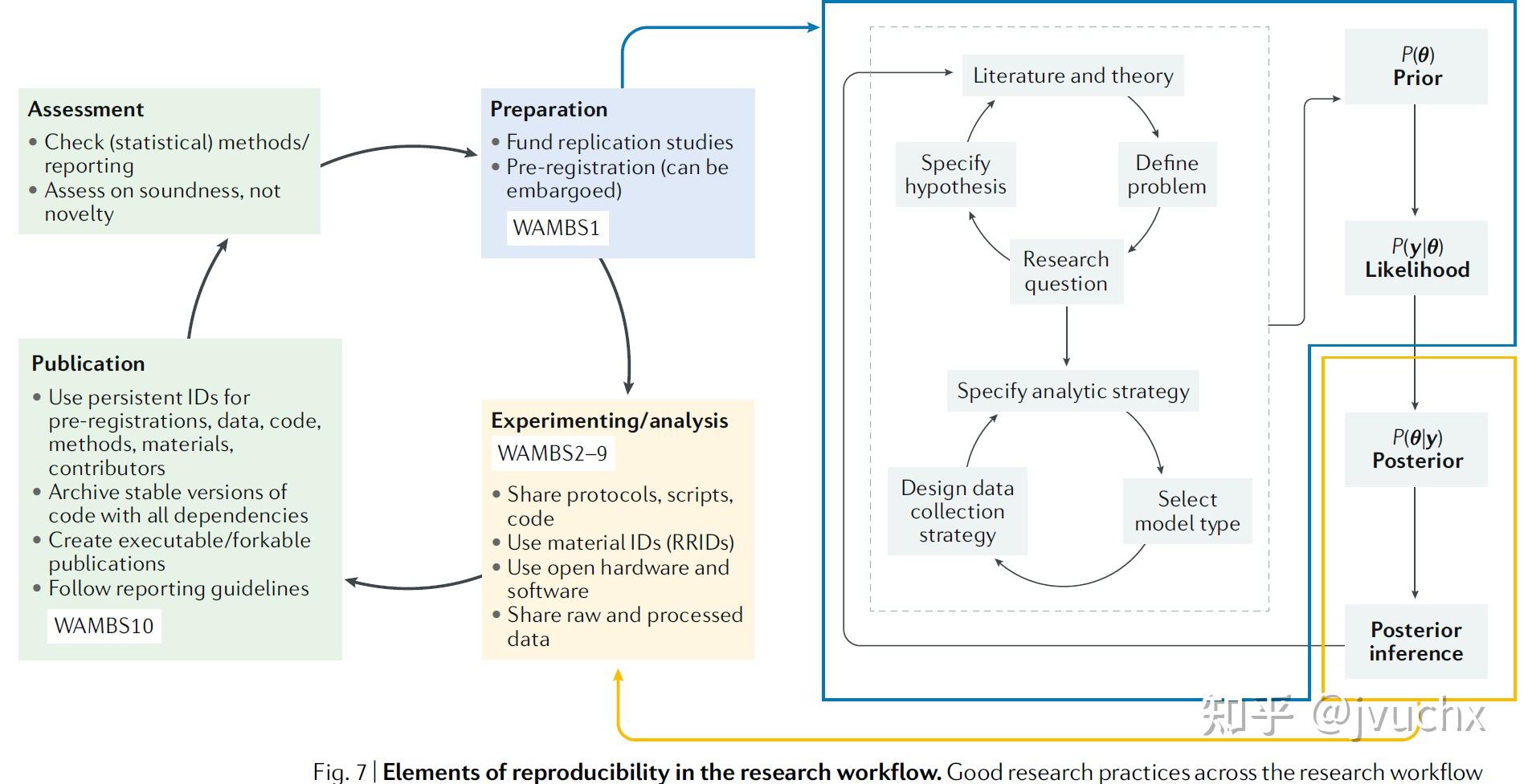Bayesian statistics and modelling - 知乎