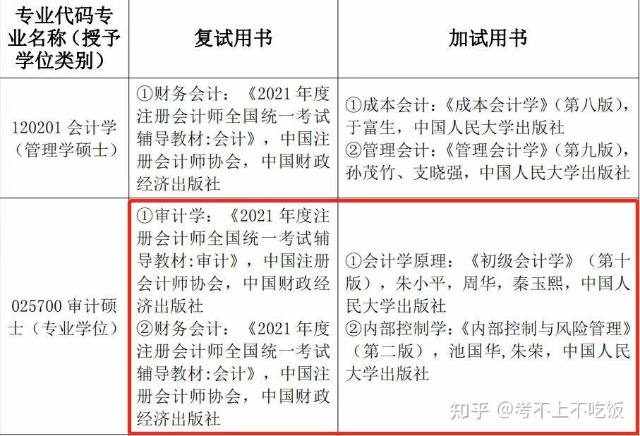 考初級審計師有用嗎_初級審計師考了有用嗎_考初級審計師買什么書