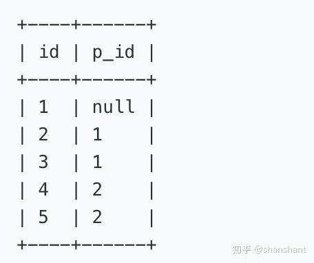 608. Tree Node - 知乎