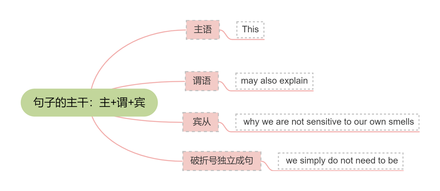 宾语从句 - 知乎