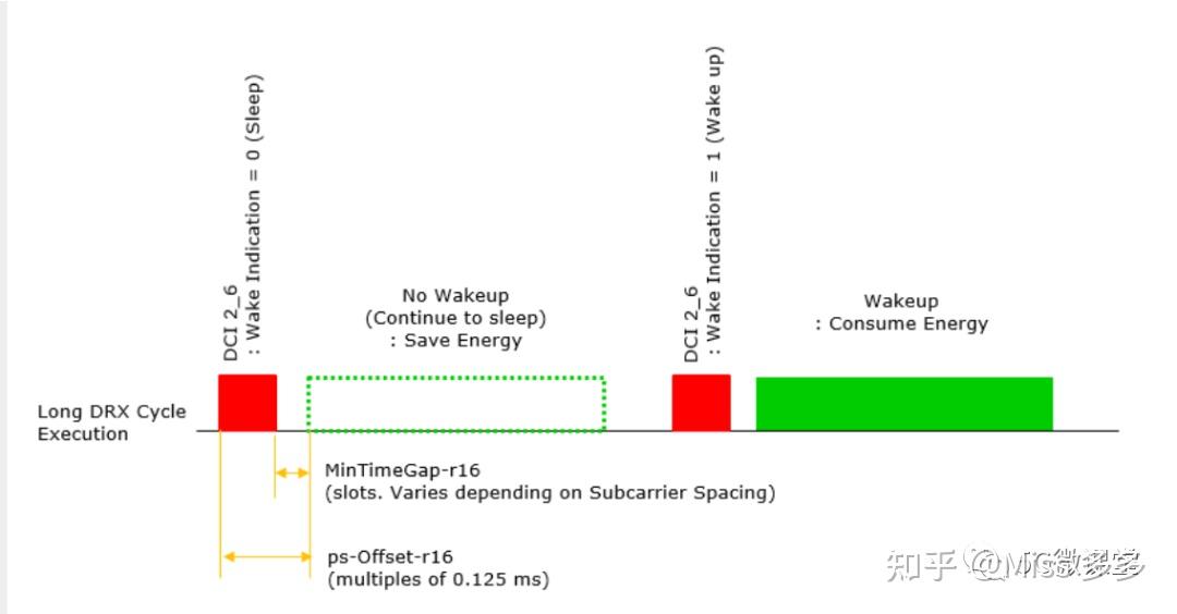 5g-nr-wus