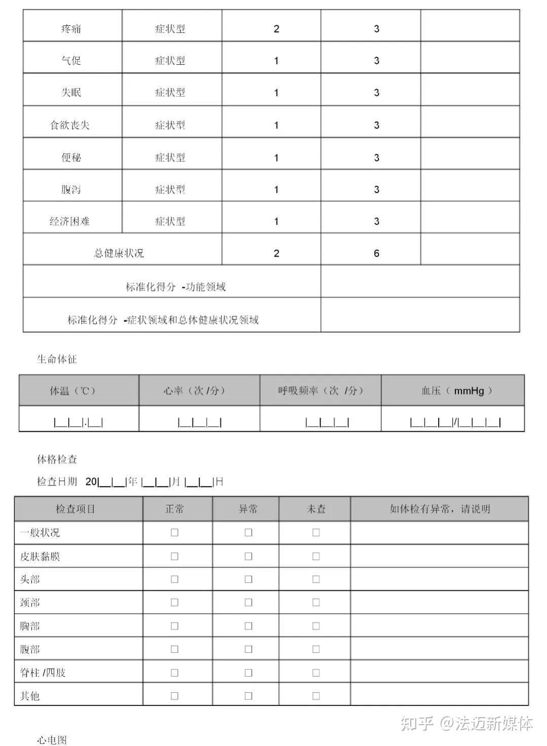 干货|111页完整版病例报告表(CRF表) - 知乎