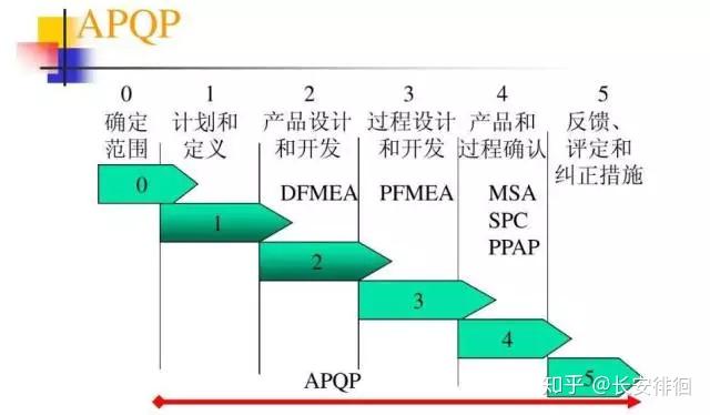 干货|质量管理五大工具、七大手法知识点总结 - 知乎