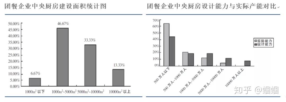 供應鏈的角逐中國團餐企業應該向sysco學些什麼