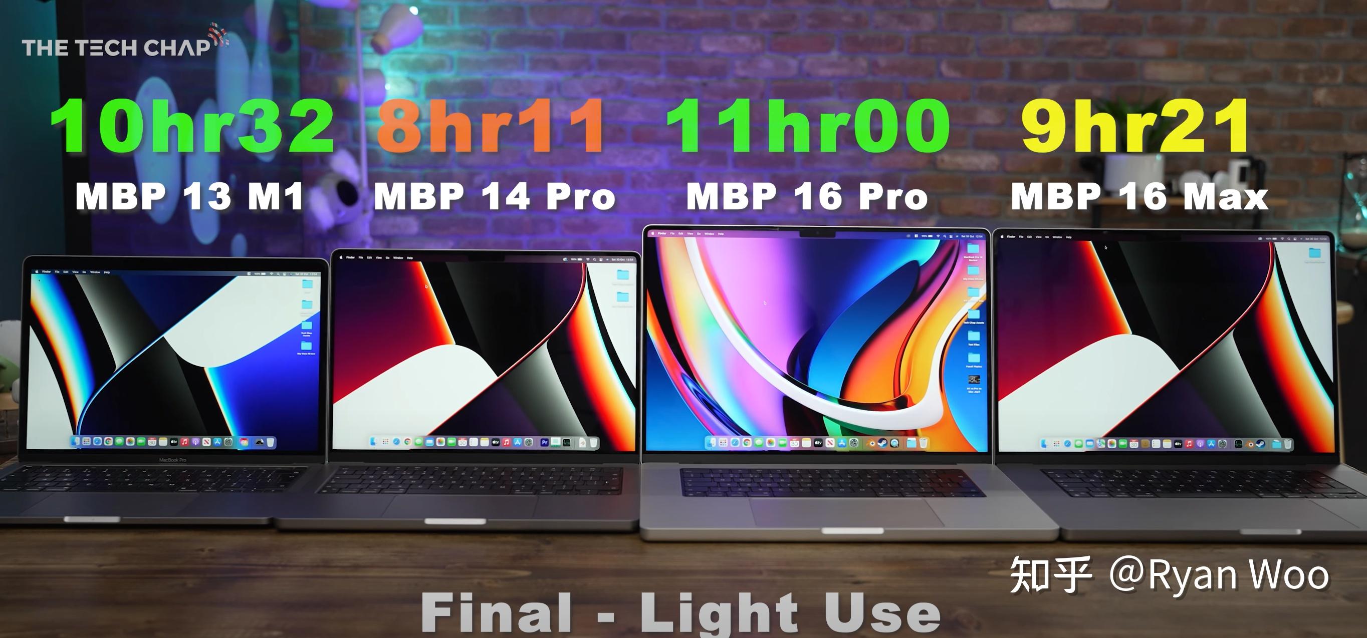 2021 MacBook Pro 14 寸 vs 16寸 vs 2019 16寸功耗，发热和噪声测试 - 知乎