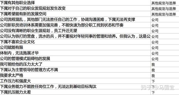 最新出炉 会展业人才离职与留任原因调查报告 知乎