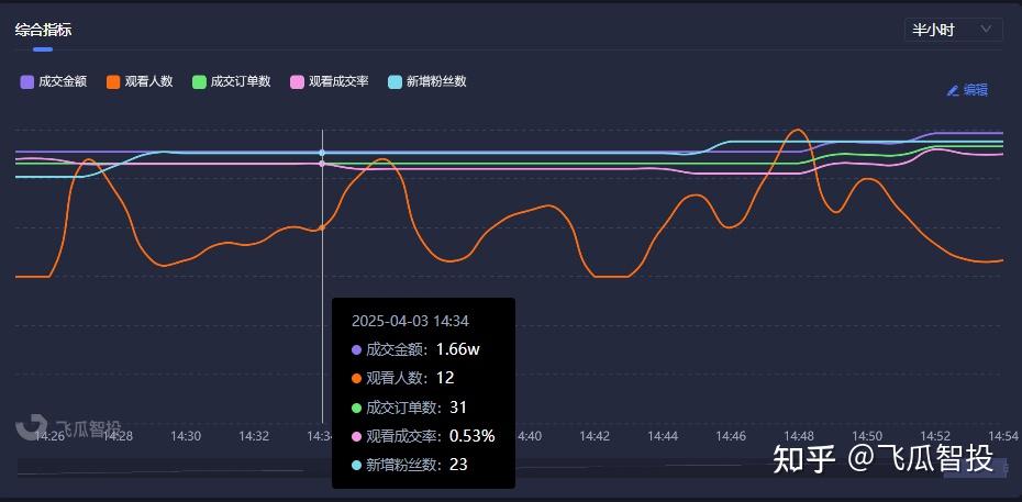 视频优化建议是不是限流?