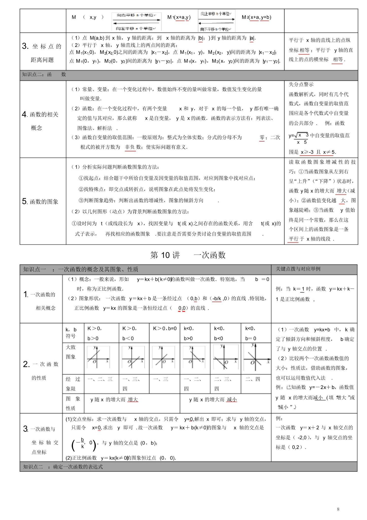 【中考数学】湘教版初中数学知识点总复习资料