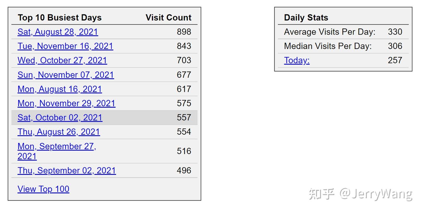 推荐一个Chrome 浏览历史记录管理的扩展- History Trends Unlimited - 知乎