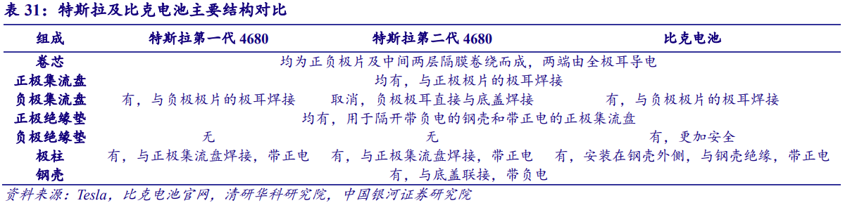 4680行业深度:技术优势、市场空间及相关公司深度梳理【慧博出品】 - 知乎