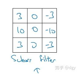 卷积网络基本原理 卷积网络基本原理