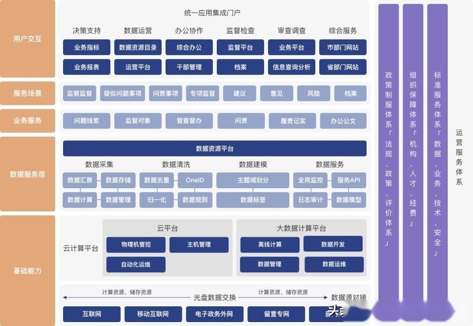 数据中台架构(集锦) - 知乎
