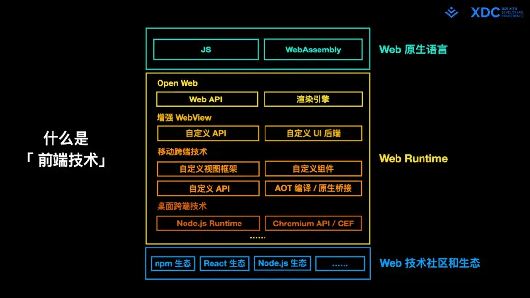 深度解读字节跳动 Web Infra 发起的 Modern.js 开源项⽬ - 知乎