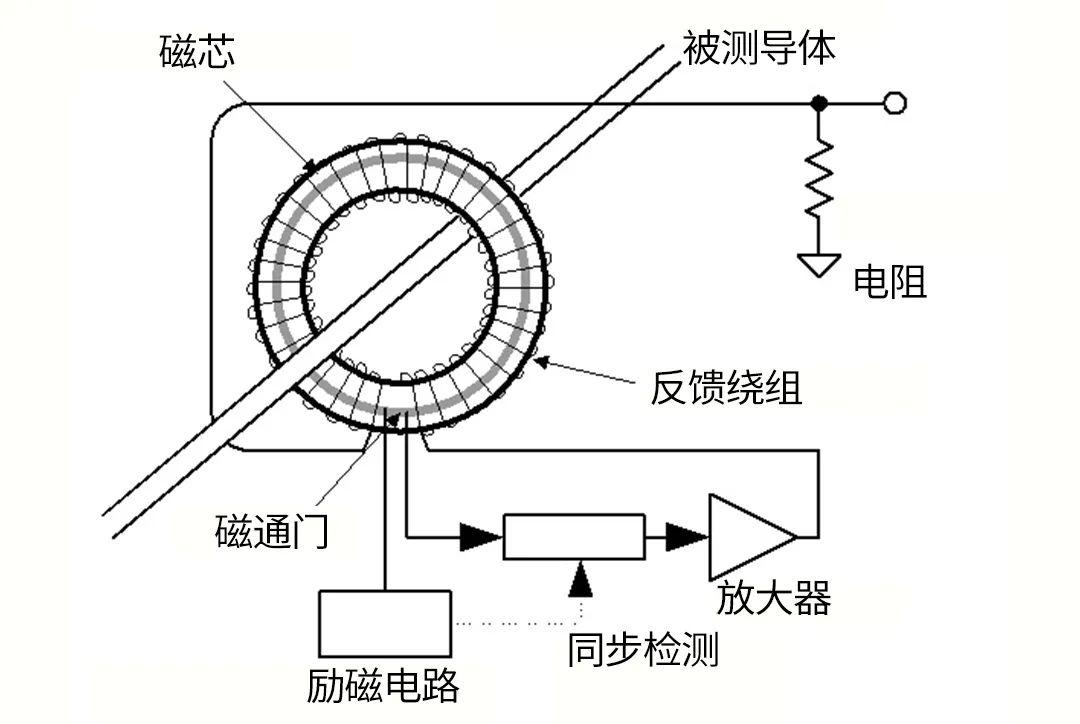 门磁开关工作原理图片