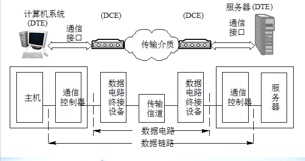 计算机通信网笔记