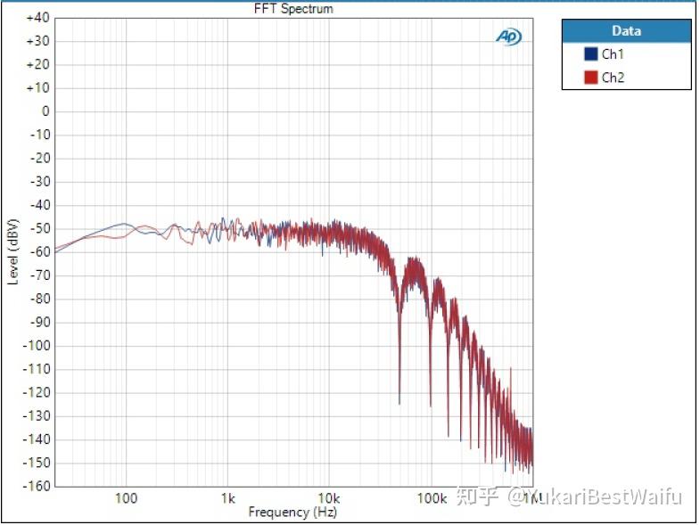 [翻譯科普]DAC 數字濾波第 2 部分 深入了解 AK4490 & AK4493 濾波器 知乎
