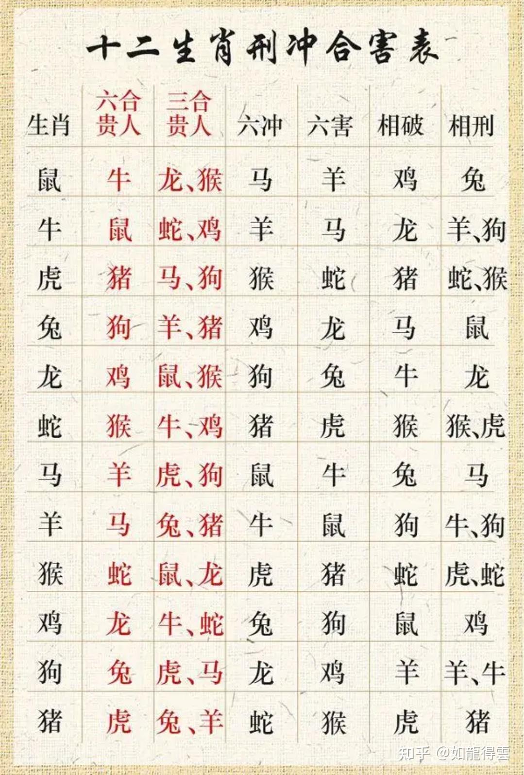 十二生肖与风水关系