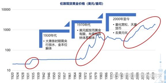 8月我国外汇储备上升318亿美元，黄金储备连续四个月不变，人民币对美元汇率8月强势反弹，如何解读？