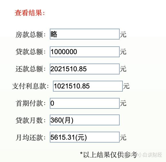 30年的房贷 利息超过本金 到底划不划算 知乎