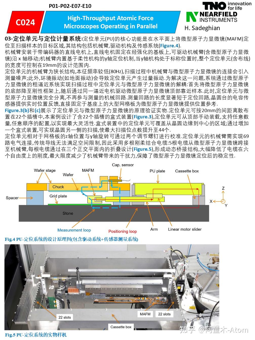 Case024-Nearfield公司的高产率AFM晶圆检测设备-QUADRA - 知乎