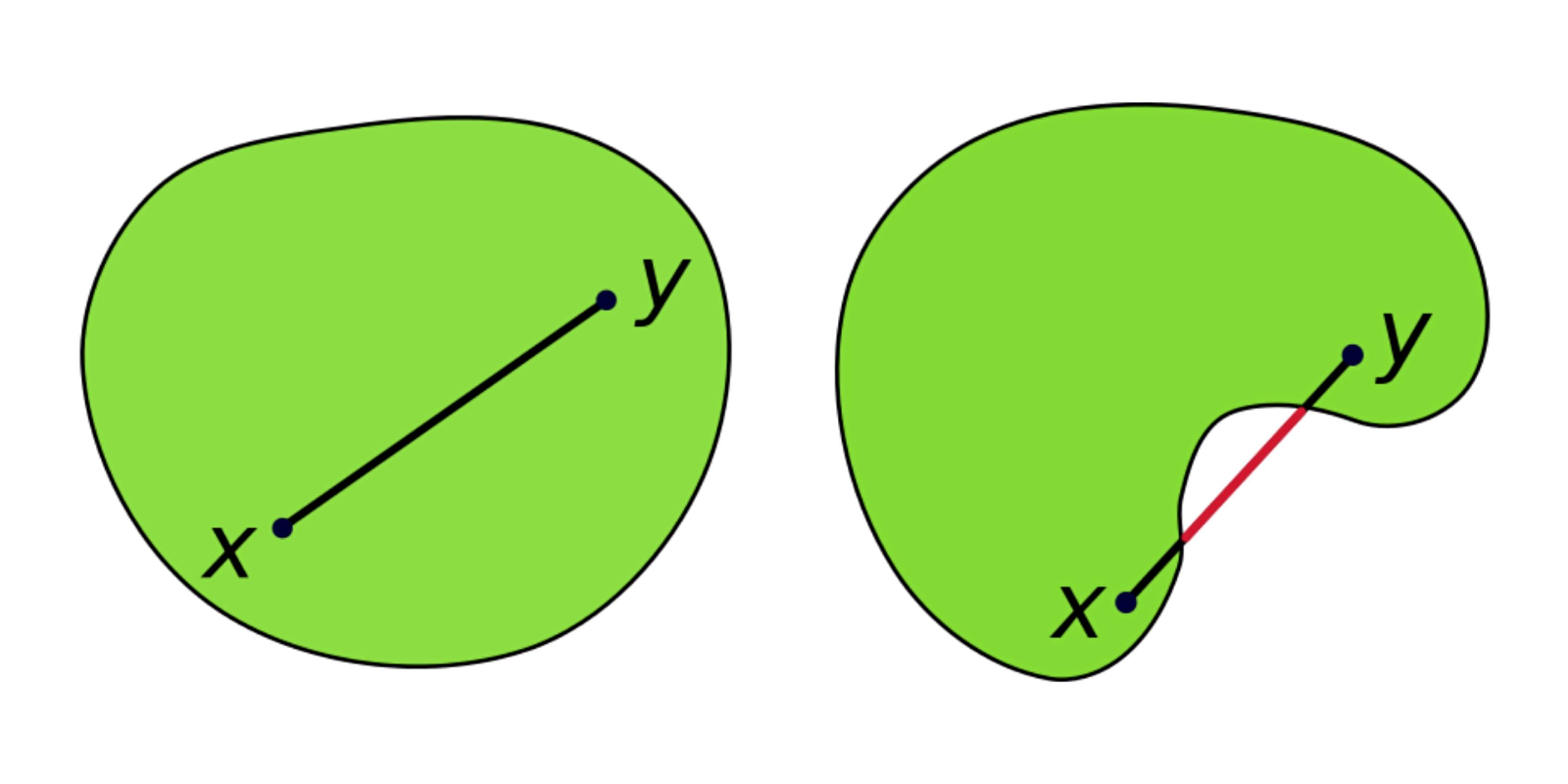 最优化1: 凸集和凸函数 - 知乎
