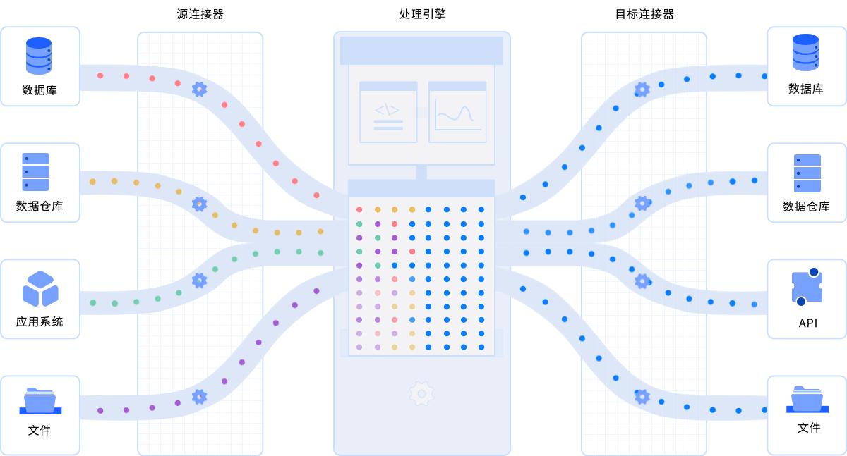 Tapdata Cloud 场景通关系列：将数据导入阿里云 Tablestore，获得毫秒级在线查询和检索能力 - 知乎