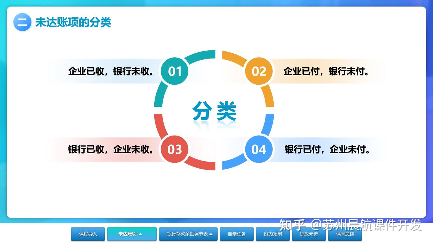 flash交互动画怎么制作教学课件- 知乎