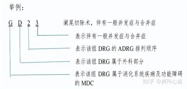 医保DRG之后，“百万医疗险”是不是没啥用了？大白话说透 - 知乎