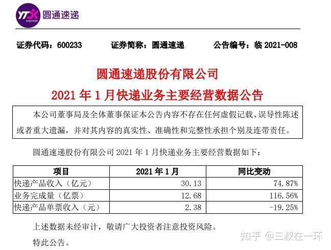顺丰代收货款手续费_申通派费下调_申通中转包