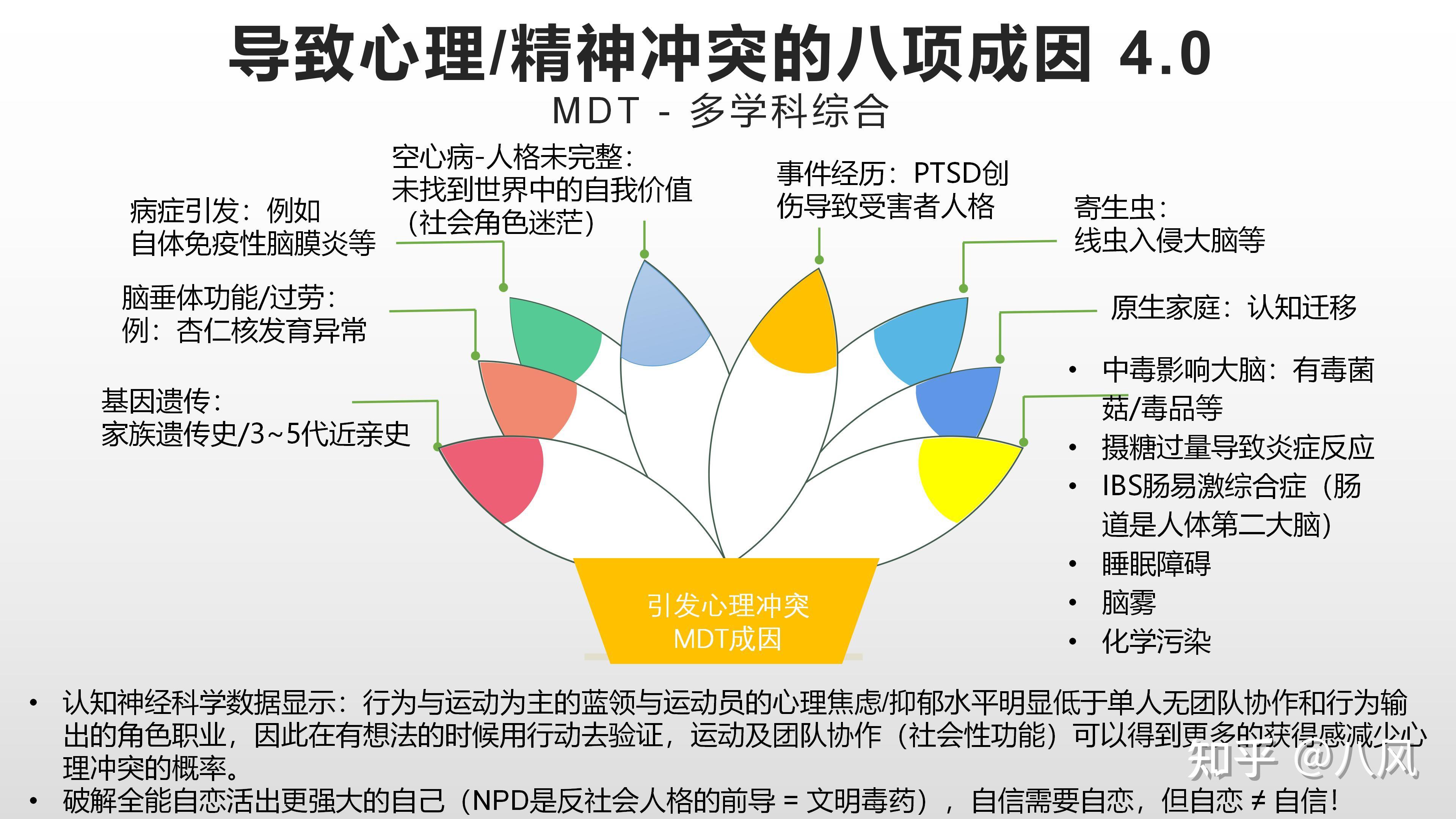 心理学 模型 更新