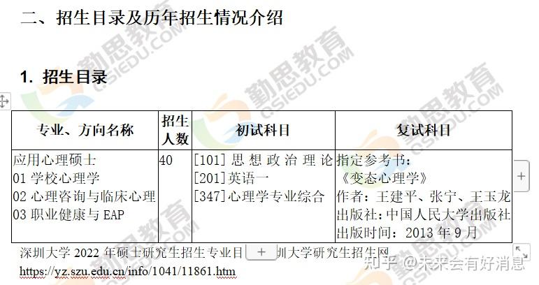 2023年深圳大學心理學專碩詳情和真題分析