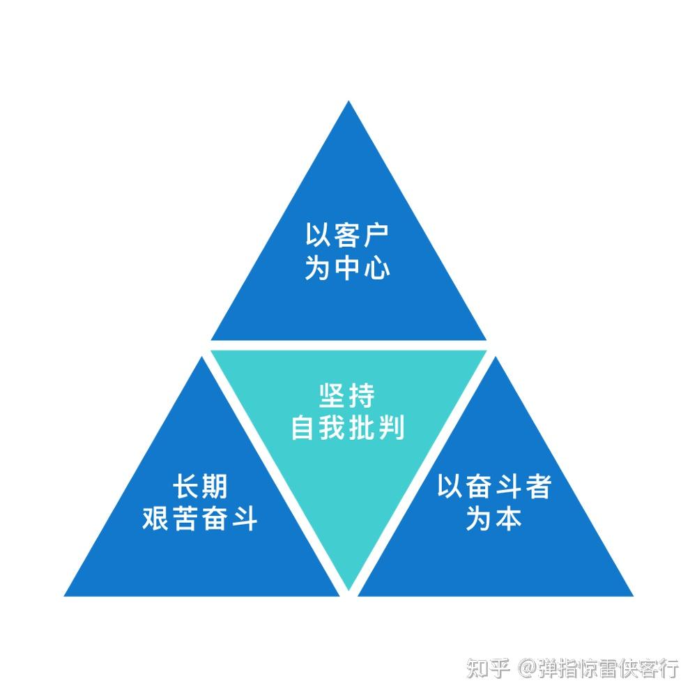hr进阶共创使命愿景价值观4