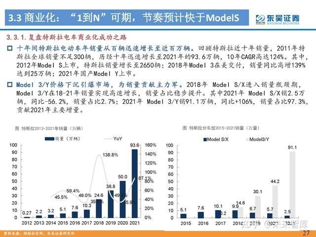 人形机器人行业专题报告：Tesla Bot风起，万亿赛道启航