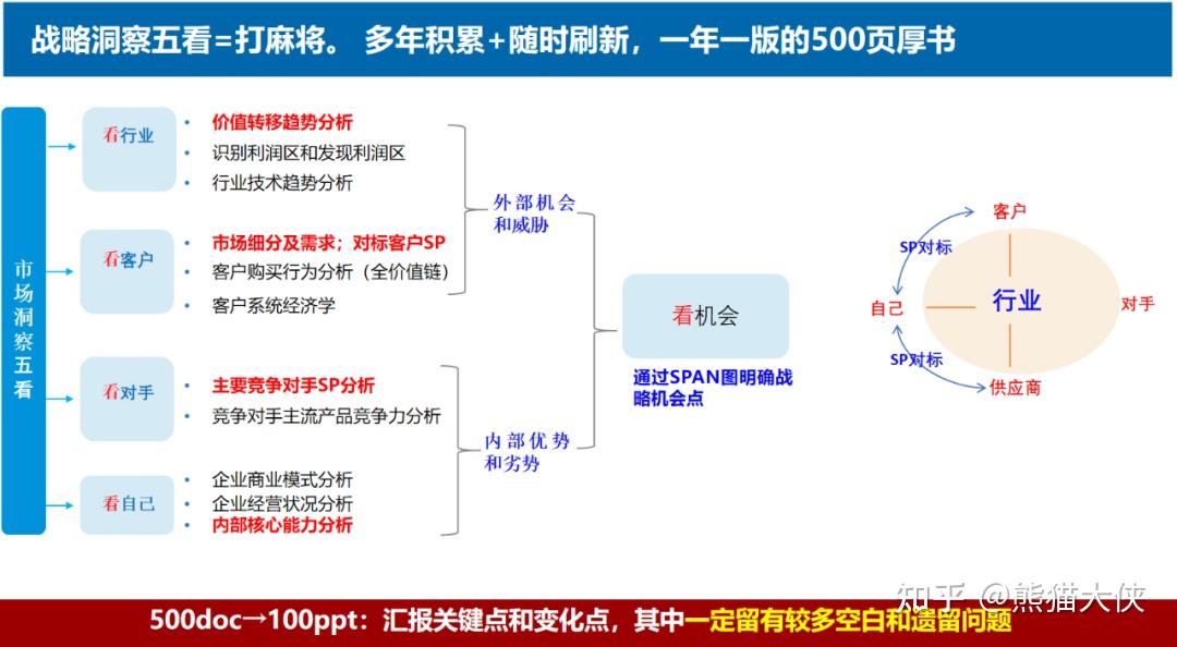 华为战略神器——五看三定 - 知乎