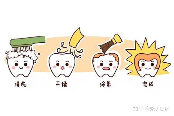 涂氟的注意事项