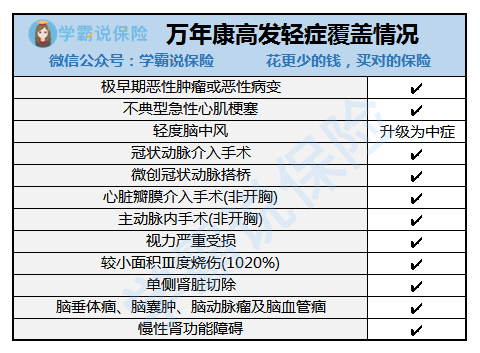 恒大人寿保险有限公司的万年康终身重疾险怎么样可靠吗有哪些优缺点