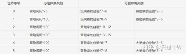 简单分析原神游玩设计 原神的策划是在想啥 知乎