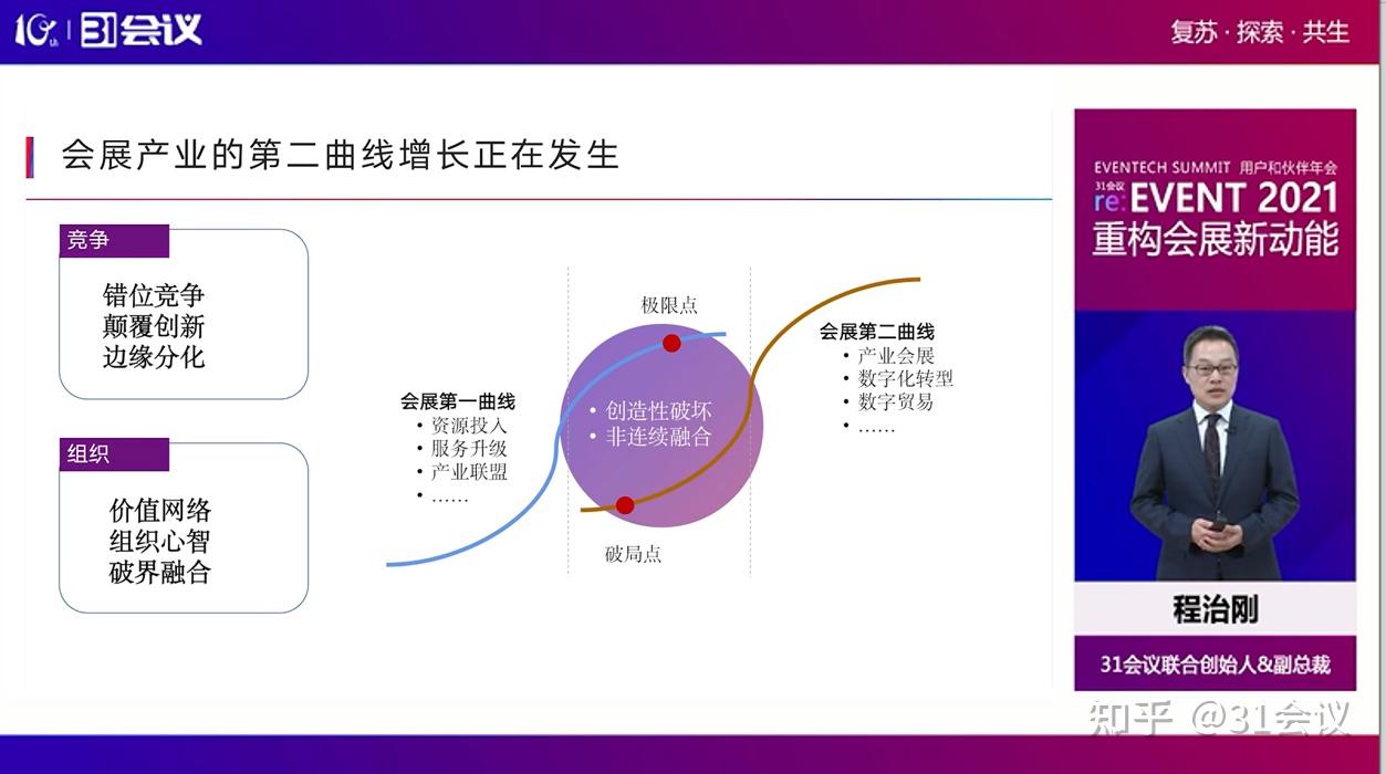 31会议程治刚会展产业第二曲线增长正在发生