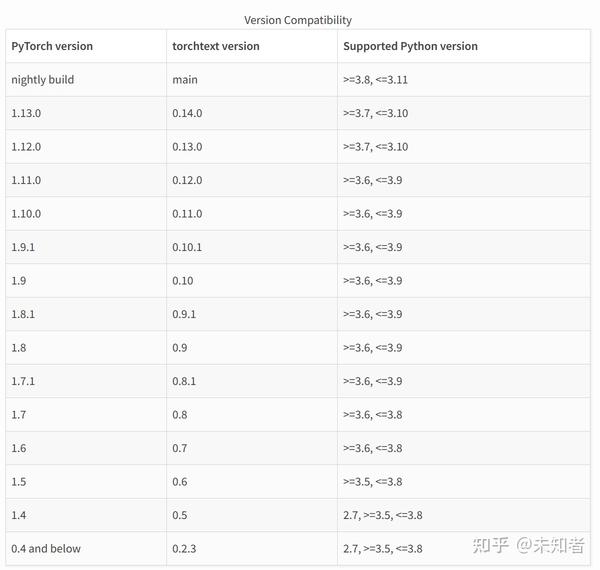 Pytorch Torchtext