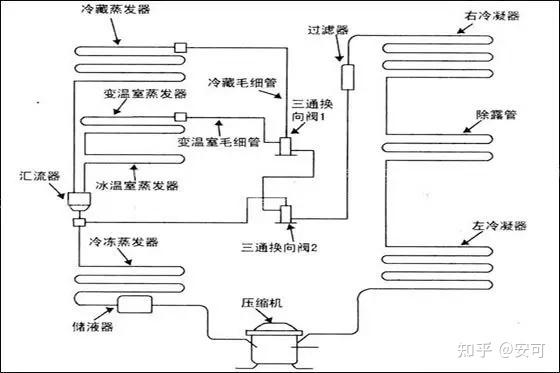 冰箱制造工艺流程图片