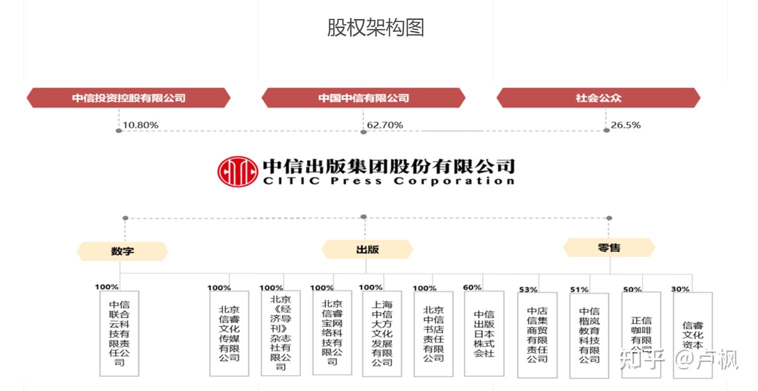 中国中信集团有限公司简介 